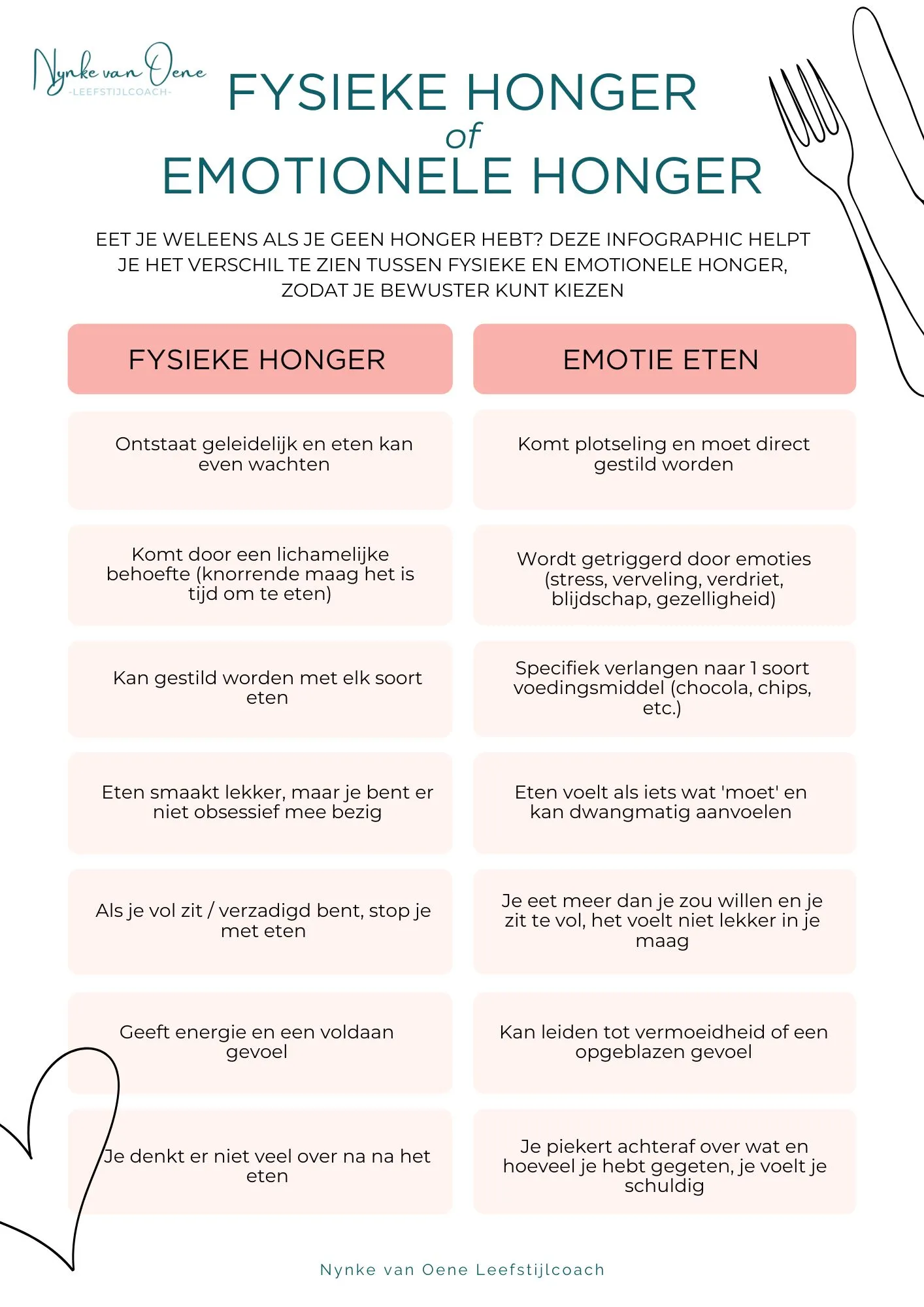 Een overzicht van fysiek honger en emotie-eten